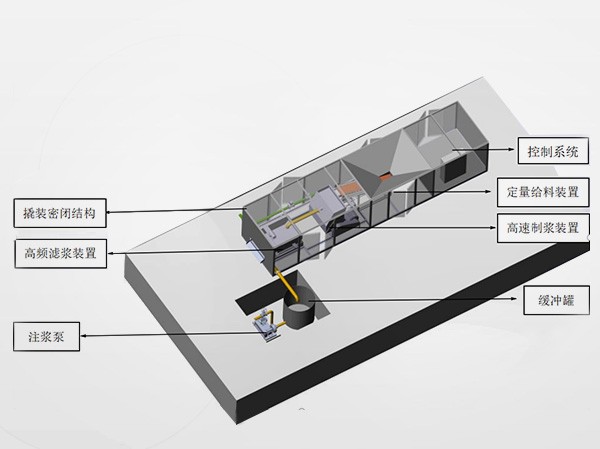 撬裝式一體注漿機